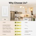 OHMAX Smart WiFi Light Switch Pack of 4