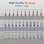 Bomivoi 34 in 1 Magnetic Screwdriver Set, DIY Ratchet Screwdriver Set, Multi Bit Magnetic Drive Sets with Ratcheting Handle, Handy Repair Tool Kit for Electronics, Bike, Furniture, DIY, Computer