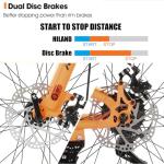 HH HILAND Full Suspension Mens Mountain Bike, 21 Speed, 26 Inch Wheel, Dual Disc Brake Bike for Men Womens Adult Bicycle