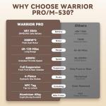 FREESKY 4000W Dual Motor Electric Bike for Adults, 48V 30AH Battery 120Miles Range, 40+MPH AWD Fast E-Bike, 26" Fat Tire Full Suspension Off-Road Electric Mountain Bike, UL2849 Warrior Pro