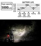DOVEYI Bike Lights Front and Back, 5000 mAh USB Rechargeable Bicycle Lights, Super Bright 1200 Lumen Bike Headlight and Taillight Set for Night Riding, Cycling Accessories for Road and MTB