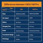 Movcan V60 1000W Electric Fat Tire Bike