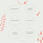 Evolved By Nature Liquid Hand Soap Refill, 128 Oz, Unscented, Biodegradable Formula