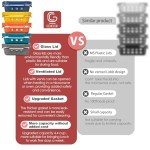 GC GENICOOK Glass Food storage container with Glass lids Glass Bento Box Set Lunch box Eco Friendly Meal Prep Containers Airtight – Plastic Free, silicon sleeve BPA Free 4.4cup/ 5 * 1050ml