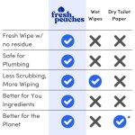 Fresh Peaches Toilet Paper Gel, Wet Wipe Alternative - Septic Safe, Flushable, Hypoallergenic, Eco-Friendly Toilet Paper Spray (Blue Pocket, Starter w Pocket)