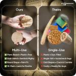 LoofaGO Natural Loofah Sponges (10-Pack) – Biodegradable, Eco-Friendly, Plastic-Free Scrubbers for Dishwashing, Shower, Kitchen & Body – Zero Waste Cleaning Pads by myGOproducts