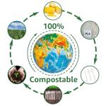 MISISIPI 150-Count Compostable Utensils Set - Heavy Duty BPI Certified, Plastic-Free Disposable Forks, Spoons, Knives for BBQ, Camping, Events, Plant-Based Cutlery