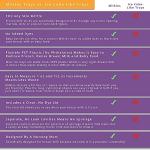 Milkies Fairhaven Health Milk Tray with Lid, Breastmilk Freezer Organization, 1 Ounce Sticks, Set of 2, Reusable, BPA and Silicone Free Containers, Freeze Your Baby Food