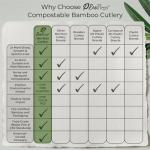 Compostable Bamboo Cutlery Set – 250 Pieces