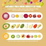 4Pcs Silicone Food Storage Containers with Bonus Knife🍎 🔪- Reusable for Avocado 🥑, Onion 🧅,Tomato 🍅 & Limon.