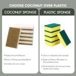 CELOX 24 Pack Coconut Fiber Biodegradable Sponges, Non Scratch Kitchen Cleaning Sponge, Eco-Friendly Dual-Sided Sponge for Dishwashing