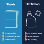 Unscented Detergent Sheets (60 Loads) – Hypoallergenic, Eco-Friendly Laundry Solution – Plastic-Free Packaging, Zero-Waste, Biodegradable – Gentle on Sensitive Skin – Based in the USA