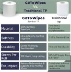 Essentials Bamboo Toilet Paper | Organic Ultra Soft | Extra Thick 3 Ply | Chemical Free Tissue Paper | Non Toxic & PFAS Free | Sustainable Septic Safe | 350 Sheets | 12 Pack by GoTo Wipes