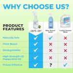 Mighty Mint Shower Cleaner, No-Rinse, No-Scrub, Daily Spray for Glass, Tile, Grout, Fresh Peppermint Scent, 16oz