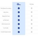 Fresh Peaches Toilet Paper Gel, Wet Wipe Alternative - Septic Safe, Flushable, Hypoallergenic, Eco-Friendly Toilet Paper Spray (Blue Pocket, Starter w Pocket)