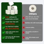 Bambu Soft Unbleached Bamboo Toilet Paper, 12 Large Rolls – 3 Ply Ultra Soft, Strong & Septic Safe, Eco Friendly Biodegradable Bathroom Tissue