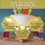 Big Dipper Wax Works No. 3 Birthday Cake Candle – Blue, 2” Beeswax Candle with Cotton Wick & Wooden Pick, Natural Honey Aroma, Eco-Friendly Party Candle for Birthdays, Weddings, Anniversaries