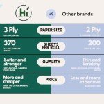 Eco-Friendly Bamboo Toilet Paper - 24 Mega Rolls