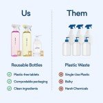 Eco-Friendly Clean Home Kit with Reusable Bottles