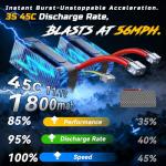 DEERC 8618 1/16 Fast Brushless RC Cars for Adults, Max 56mph, 2 3S Lipo Batteries Electric Off-Road Waterproof RC Truck,4X4 High Speed Remote Control Car, All Terrain RC Truggy for Boys