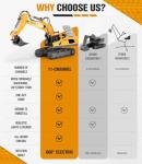 Remote Control Excavator Construction Toys for Boys, 2×1200mAh RC Construction Truck with Metal Shovel & Light, 11CH Excavator Toys for Boys 3-5 4-7 8-12 Year Old Kids Christmas Birthday Gift,120+Mins