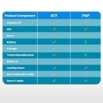 Fms Rc Planes for Adults Beginners 1220mm Ranger Remote Control Airplane with Reflex Yellow Hobby Rc Airplanes PNP