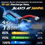 DEERC 8618 1/16 Fast Brushless RC Cars for Adults, Max 56mph, 2 3S Lipo Batteries Electric Off-Road Waterproof RC Truck,4X4 High Speed Remote Control Car, All Terrain RC Truggy for Boys