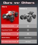 Carox Remote Control Car, 2.4GHz 26KM/H High Speed RC Car, 1:18 Off-Road Monster Truck with LED Lights, Proportional Throttle & 1800mAh Rechargeable Batteries – Ideal Gift for Boys 6+