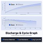 Zeee 3S Lipo Battery 2200mAh 11.1V 50C Shorty Pack Battery with XT60 Plug for RC Car Truck RC Vehicles Boat Drone RC Airplane Quadcopter Helicopter FPV Racing Hobby Models(2 Pack)