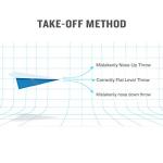 GoolRC WLtoys F959S RC Airplane, Sky-King 2.4G 3CH 6-Axis Gyro Remote Control Aircraft, Fixed-Wing Plane Glider for Adults or Teens, RTF Ready to Fly (Blue)