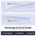 Zeee 22.2V 100C 6000mAh 6S Lipo Battery with EC5 Connector RC Battery for RC Car Truck RC Airplane Helicopter Quadcopter Boat