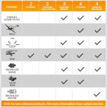 volantexrc RC Plane 3 Channel Remote Control Plane Fighter Spitfire with 6-axis Gyro, 2.4GHz RTF Radio Controlled Aircraft Easy to Fly for Beginners Adults (76205 RTF)