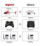SYMA S39 RC Helicopter - Beginner Friendly, Red