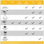 VOLANTEXRC Sport Cub 3CH RC Plane for All