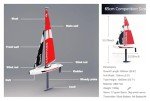 53" Remote Control Sailing Boat - Wind Powered RC