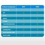 FMS 1220mm Ranger Reflex V3 RC Plane