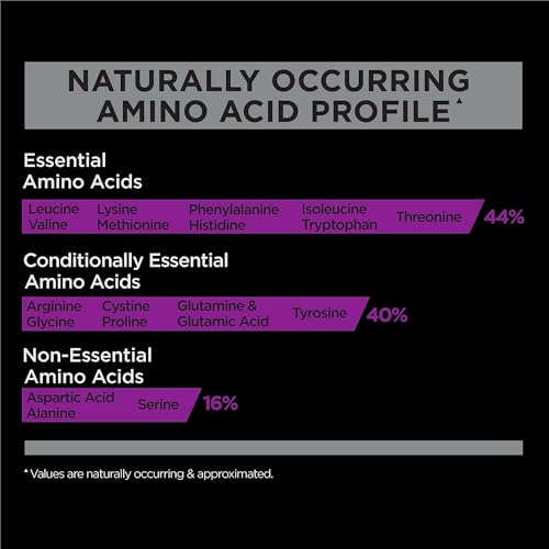 Rule 1 R1 Casein Vanilla Creme - 25g Protein