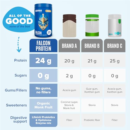 BIRDMAN Falcon Vegan Protein Powder - Vanilla Flavor