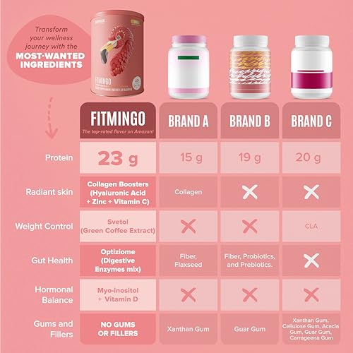 Fitmingo Vegan Protein Powder for Women - Vanilla