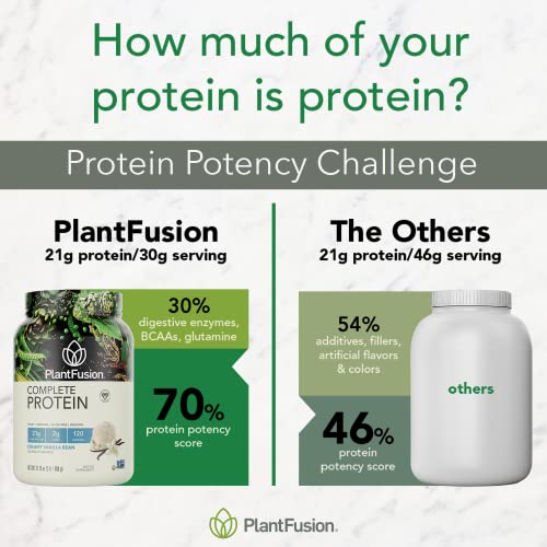 PlantFusion Vegan Protein Powder - Vanilla Bean 2 lb