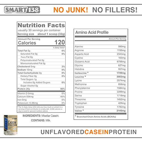 Smart138 Pure Micellar Casein Protein - Unflavored