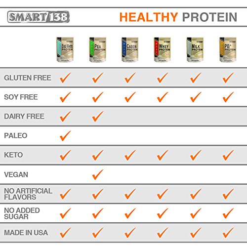 Smart138 Pure Micellar Casein Protein - Unflavored