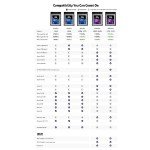 OWC Atlas Ultra 2TB CFexpress Type B Card