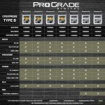 ProGrade 650GB CFexpress Type B Memory Card