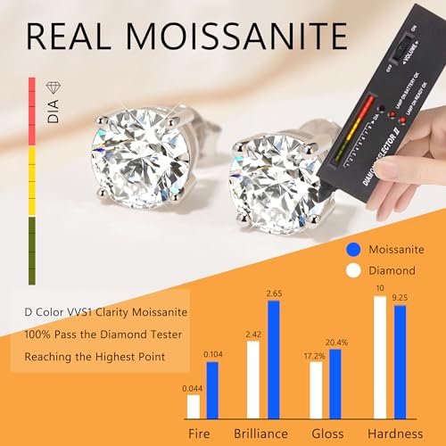 2.4ct DF Moissanite Stud Earrings, 18K White Gold