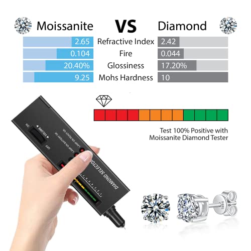 D Color VVS1 Round Moissanite Stud Earrings