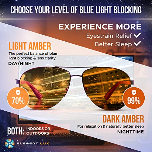 Blue Light Blocking Glasses for Better Eye Health