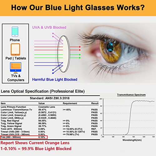 Blue Light Blocking Computer & Gaming Glasses