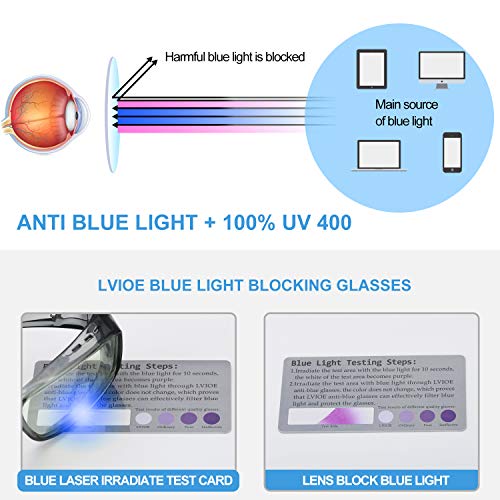Blue Light Blocking Over Glasses for Eye Care