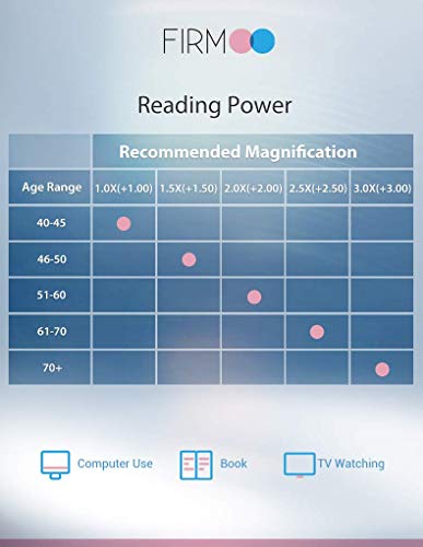 Blue Light Blocking Glasses for Digital Eyestrain